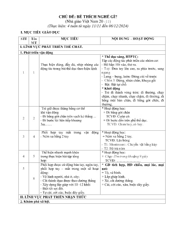 Giáo án Mầm non Lớp Mầm (4 tuổi) - Chủ đề: Bé thích nghề gì - Năm học 2024-2025