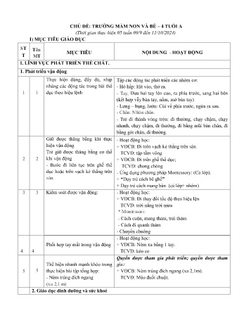 Giáo án Mầm non Lớp Mầm (4 tuổi) - Chủ đề: Trường mầm non và bé - Năm học 2024-2025
