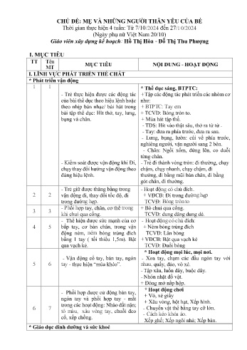 Giáo án Mầm non Lớp Nhà trẻ - Chủ đề: Mẹ và những người thân yêu của bé - Năm học 2024-2025 - Hồ Thị Hòa