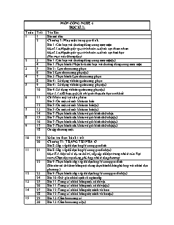 Phân phối chương trình môn Công nghệ cấp THCS - Năm học 2011-2012 - Phòng GD&ĐT huyện Đông Hòa